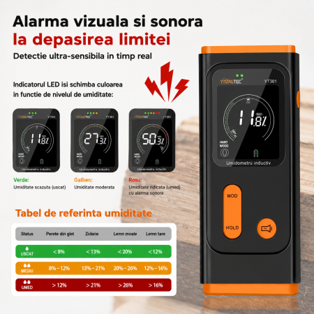 Umidometru digital inductiv YITANGTEC YT301, fara pini, pentru lemn, zidarie si pereti, LCD iluminat, alarma umiditate, adancime detectie 19 mm [19]