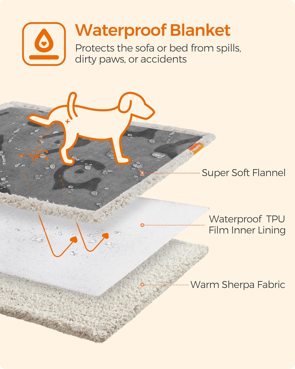 FEANDREA Patura impermeabila pentru caini si pisici, fleece dublu, 101x73 cm, gri [2]
