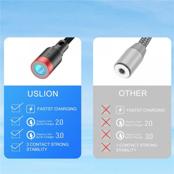 Cablu Textil USB Fast & Safe Charging 3.6A cu Mufa Magnetica 360° Cablu de date telefoane Cablu de incarcare telefon [7]