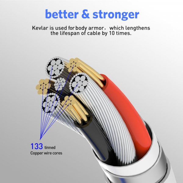 Cablu Textil USB Fast & Safe Charging 3.6A cu Mufa Magnetica 360° Cablu de date telefoane Cablu de incarcare telefon [10]