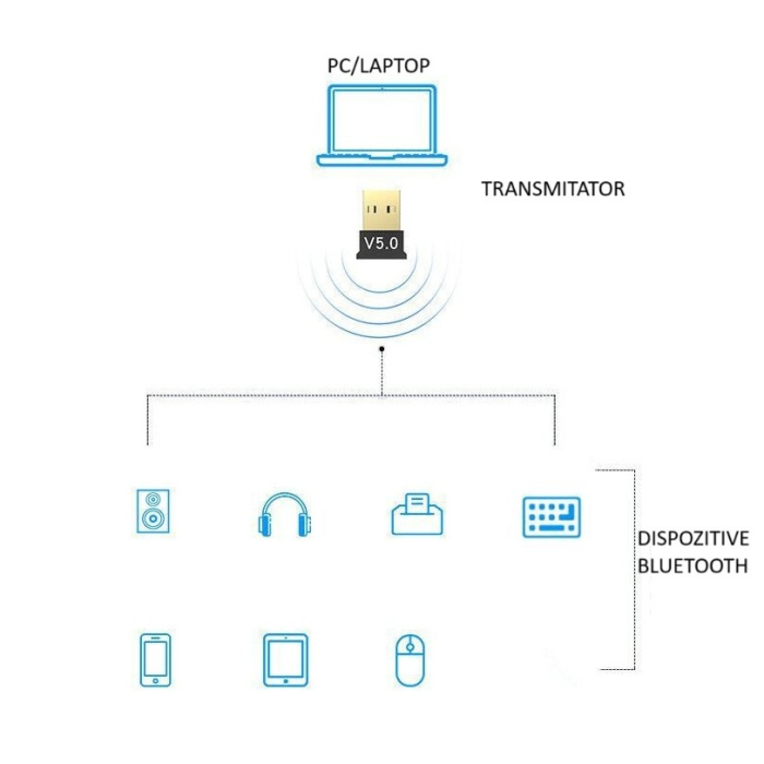 Adaptor Bluetooth, , 5.0, Wireless, pentru PC/Laptop, Interfata USB, 20 mbps, Negru [2]