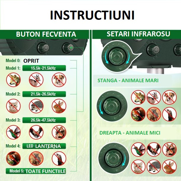Aparat Solar LED cu Ultrasunete, , Repelent pentru Animale Mari si Mici, Lumina Rosie si Alba, Anti Rozatoare, Anti Insecte, 15 x 14 x 24 cm, Verde [4]