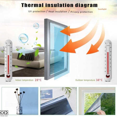 dedeman folie geam folie geam sa nu se vada din exterior folie geam termopan sa nu se vada in casa folie geamuri emag folie geamuri leroy merlin folie geamuri termopan folie geamuri oglinda folina folie geam [11]