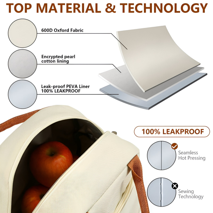 Geanta Termica pentru Pranz , Multifunctionala, Compartimentata, Impermeabila, 2 Tipuri de Manere, 26x14.3x21.2 cm, Crem [8]
