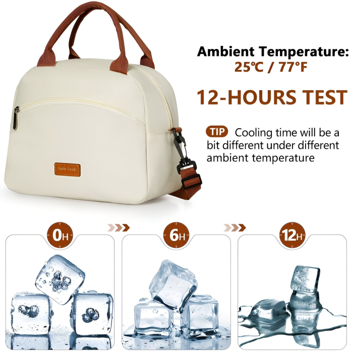 Geanta Termica pentru Pranz , Multifunctionala, Compartimentata, Impermeabila, 2 Tipuri de Manere, 26x14.3x21.2 cm, Crem [7]