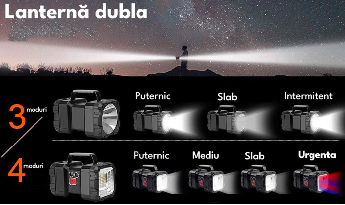Lanterna multifunctionala, reincarcabila, power bank, 800lm, 7 moduri de luminare la 2 capete, negru [15]