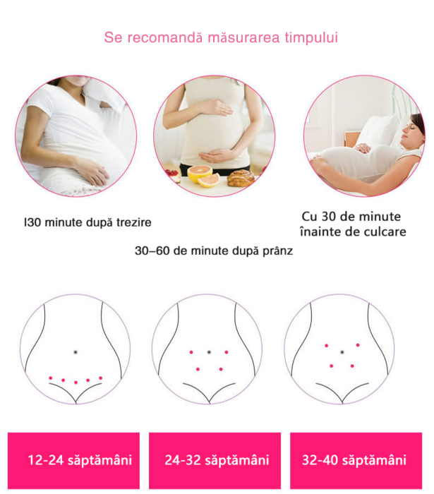 Monitor Fetal Doppler ORIGINAL DEALS, Ecran LCD 4.5 cm, Sonda 3 MHz, Portabil, 2 x AA Neincluse [14]