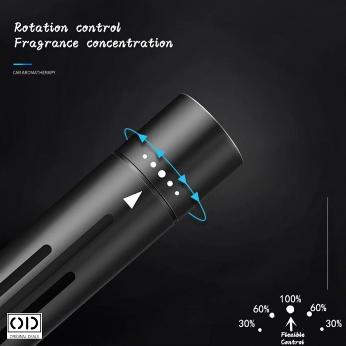 Odorizant Auto Aromaterapy Auto Odorizant Masina Parfum Auto Parfum Masina Odorizant parfum Masina Auto Umidificator Auto Dezumidificator Auto Ulei Auto  Ulei Masina Cauciucuri All Season [31]