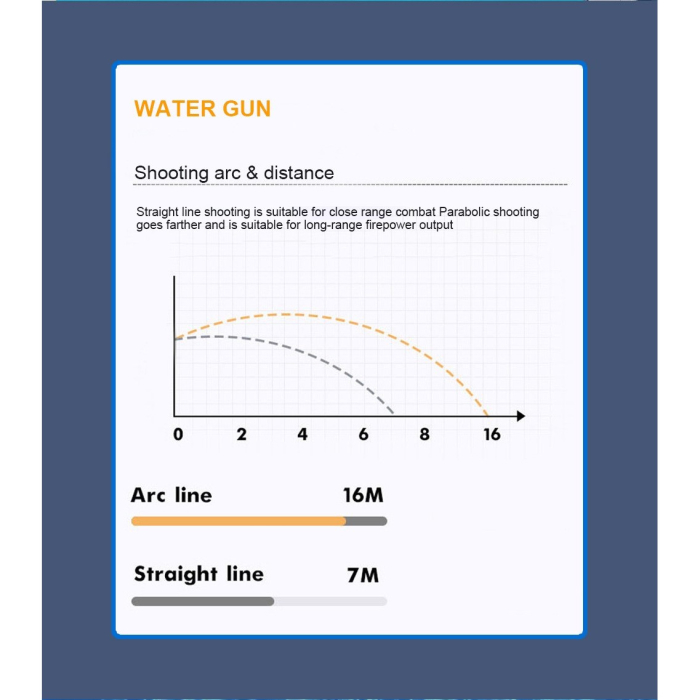 Pistol cu Apa pentru Copii, Rezervor 600ml, , 14ani+, cu baterie 1500mAh, Electric Burst, Albastru/Alb, 1000ML [6]