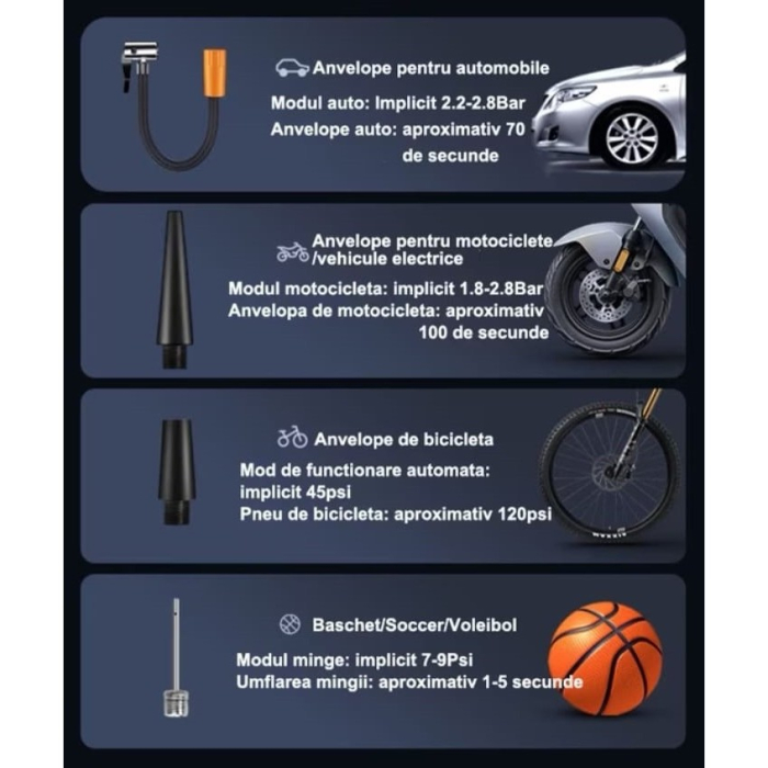 Pompa de Aer Wireless, , Portabila, 150 PSI, Pentru Anvelope si Mingi, Baterie 2000 mAh, Afisaj Digital, 12.7 x 8.5 cm, Negru [4]
