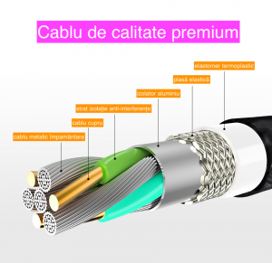 Cablu Textil USB Fast & Safe Charging 3.6A cu Mufa Magnetica 360° Cablu de date telefoane Cablu de incarcare telefon [29]