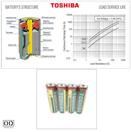 baterii toshiba heavy duty r6 aa baterii toshiba groase 1.5v baterii zinc carbon toshiba r6 baterii aa pentru jucarii si telecomanda baterii 1.5v tip r6 toshiba heavy duty baterii toshiba set 4 bucati original deals baterii ieftine si rezistente toshiba r6 baterii universale pentru electronice mici baterii toshiba pentru ceasuri si lanterne baterii groase zinc carbon pentru uz casnic [7]