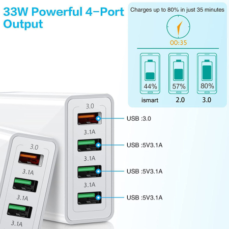 Incarcator Fast Charge pentru Telefon 33W, , Incarcator Quick Charge cu 4 Porturi USB-A, Power Delivery 33W, Cap Standard European, Alb [2]