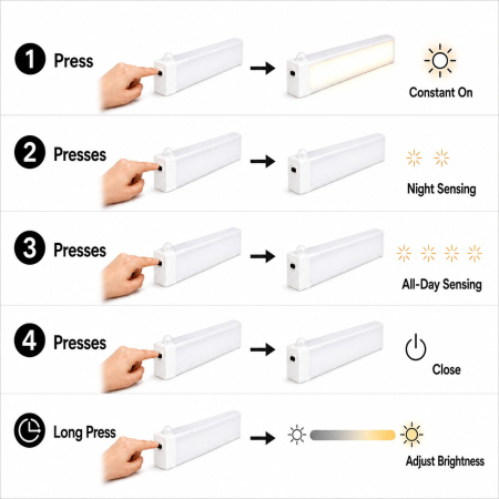 Lampa LED ORIGINAL DEALS 30 cm, 21 LED, senzor miscare si lumina, USB-C, magnetica, alba [14]