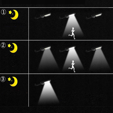 Lampa Solara De Exterior LED , 36 cm x 11.5 cm, kit montare inclus, 2880 Lumeni 120 COB LED 24 W - echivalent 192 W bec incadescent, IP65, Senzor de Miscare, 3 moduri de iluminare, Senzor de Lumina, 10 Grile, Alb Rece [4]
