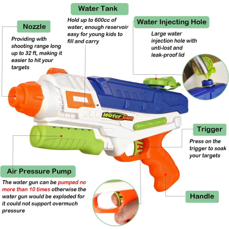 Set 2x Pistol cu Apa pentru Copii, Rezervor, Pentru Piscina/Plaja, , 6ani+, Roz + Albastru, 600 ML [2]