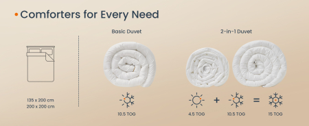 SONGMICS Pilota matlasata dubla, 4 anotimpuri, 150, 350 si 500 GSM, din microfibra, 200x200 cm, alb [9]