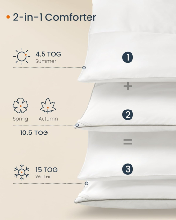 SONGMICS Pilota matlasata dubla, 4 anotimpuri, 150, 350 si 500 GSM, din microfibra, 200x200 cm, alb [2]