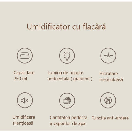 Umidificator de tip flacara, , cu aromaterapie, 7 culori, 250 ml, verde [5]