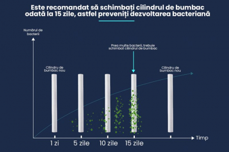 difuser aroma terapy Purificator Aer Umidificator aer Umidificator masina umidificator de camera inteligent mascare mirosuri neplacute difuzor aromaterapie purificator aer umidificator camera copii lidl umidificator dedeman umidificator cel mai bun umidificator emag umidificator camera ce este un umidificator de aer dezumidificator camera altex umidificator purificator si umidificator aer Dedeman umidificator Lidl umidificator Altex umidificator Emag umidificator camera Ce este un umidificator de aer Cel mai bun umidificator umidificator de camera cu ultrasunete umidificator de camera pareri umidificator de camera altex cel mai bun umidificator de camera cat costa un umidificator de camera umidificator camera cu senzor de umiditate umidificator de camera dedeman umidificator de camera ceramica como ver los disparos de una camara nikon meilleure camera de surveillance exterieur [15]