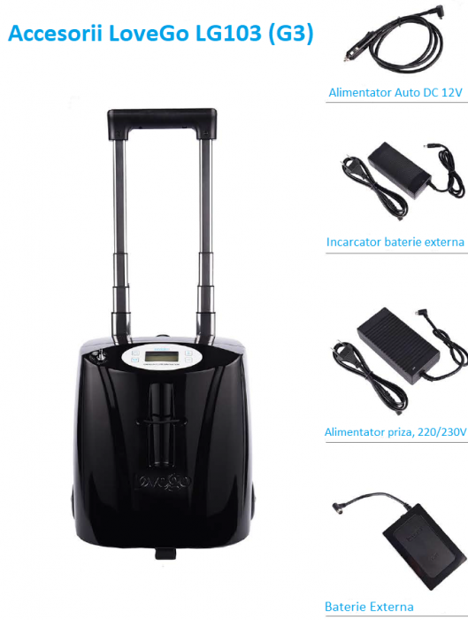 Concentrator oxigen portabil Lovego G3 (LG103) [5]