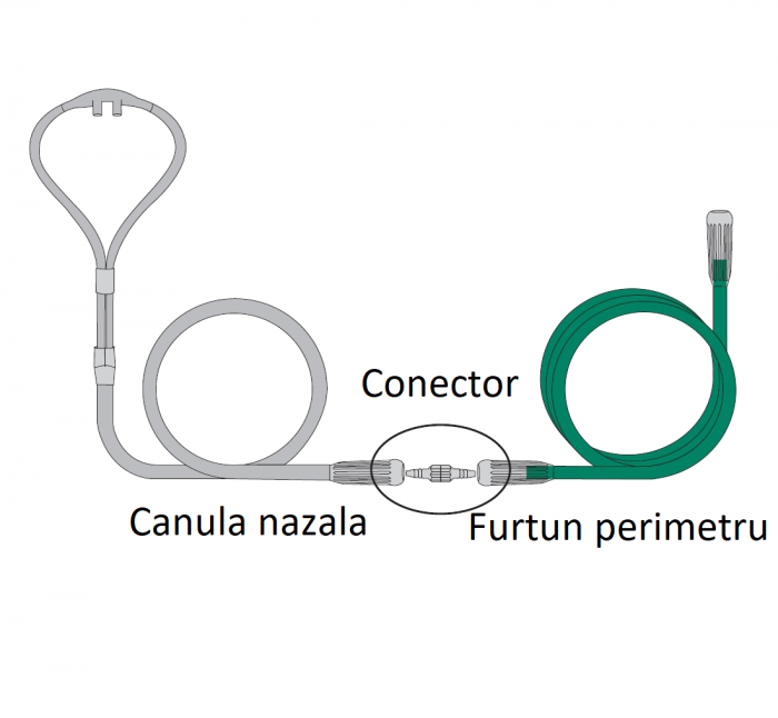 Conector fix, verde, conectare: furtun perimetru la canula nazala/ masca oxigen [3]