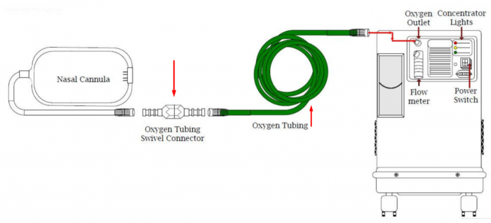 Furtun perimetru, verde, 15.2 m, nervuri antistrangulare [2]