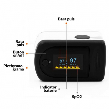 Pulsoximetru de deget AS-301 [1]