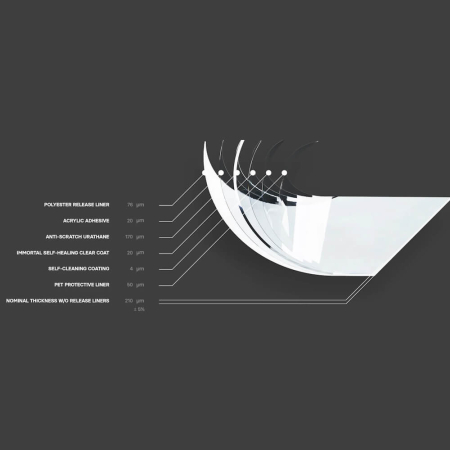 CarPro_Immortal_2.0_PPF_folie_cu_regenerare [3]