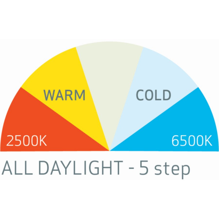 MULTIMATCH 3, lampă led daylight, 3000 lumeni, SPS, bluetooth [2]
