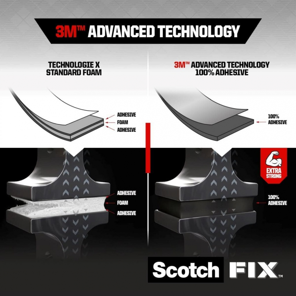 Banda dublu adeziva montare exterior, 19 mm x 1,5 m 3M Scotch-Fix™ Extreme [5]