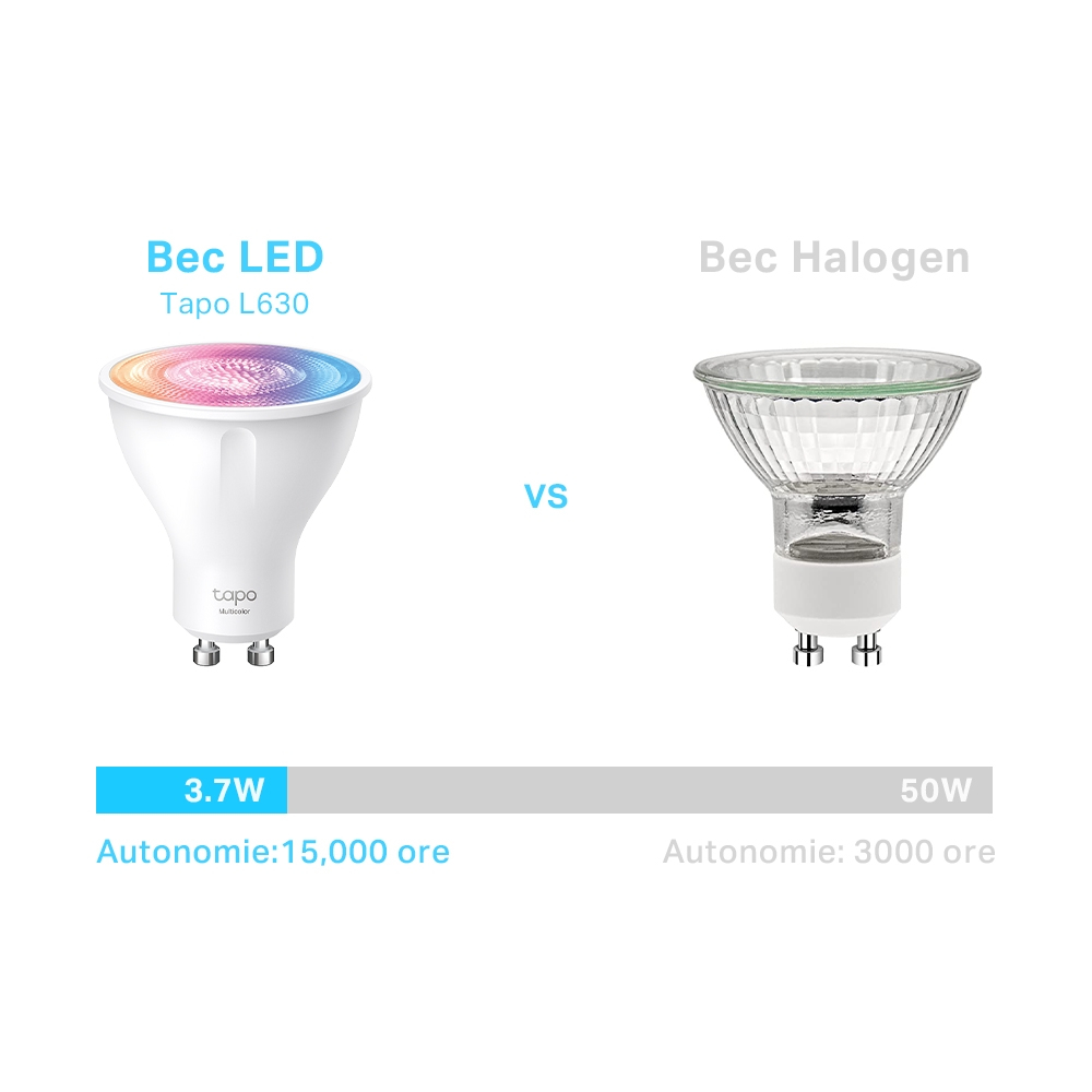 BEC LED wireless TP-LINK ,  350lm ,  2.9W ,  fasung GU10 ,  temp culoare 2200K - 6500K , ctr prin smartph.cu apl.Tapo ,  ajustare auto a luminii in fct. de mom zilei Cod Produs: Tapo L630 [2]