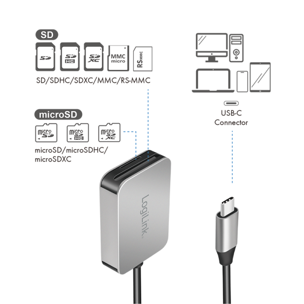 CARD READER extern LOGILINK ,  interfata USB Type C ,  citeste/scrie: SD / micro SD; aluminiu ,  gri ,  Cod Produs: CR0050 [5]