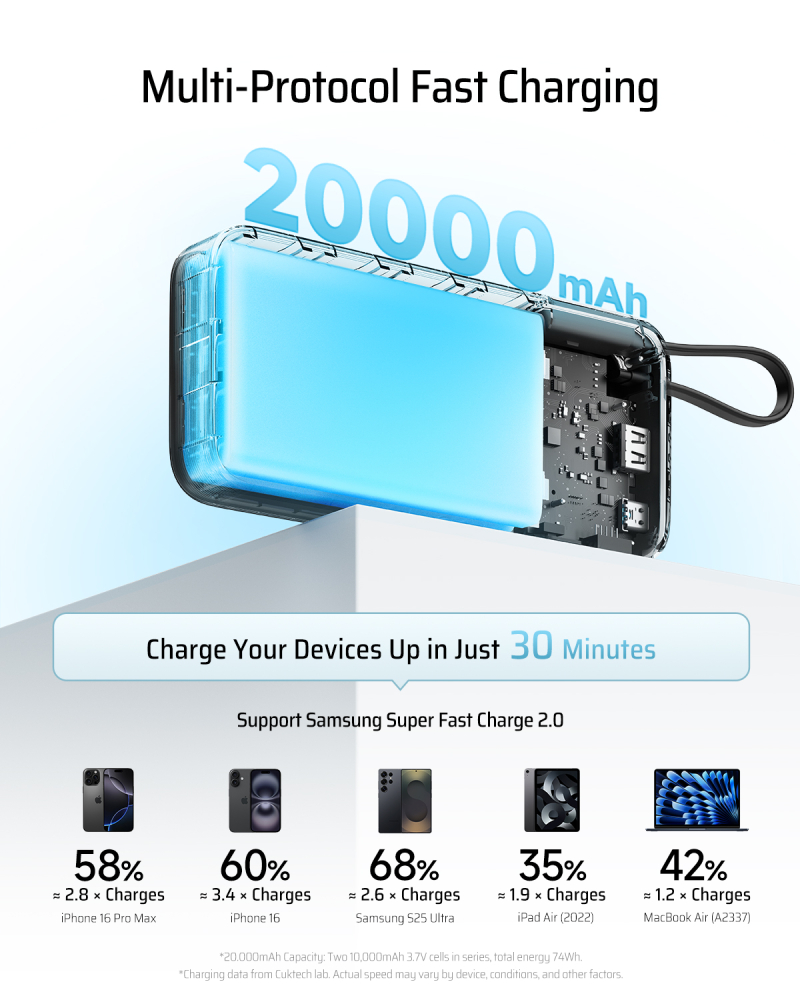 POWER BANK Cuktech CP25 ,  20000mAh ,  55W ,  1 x USB; 1 x USB Type-C ,  1 x cablu USB Tpe-C integrat ,  digital display pt. status baterie ,  gri Cod Produs: CUKP200NGLDG [8]