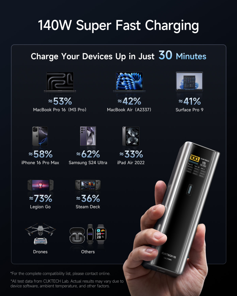 POWER BANK Cuktech P+ Series 2C1A ,  20000mAh ,  PD 3.1 ,  210W ,  1 x USB; 2 x USB Type-C ,  digital display pt. status baterie ,  gri Cod Produs: CKPB200UGLGR [6]