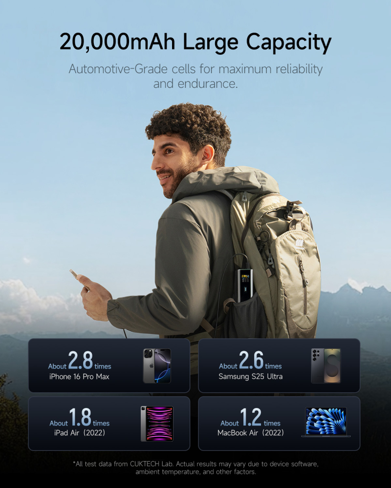 POWER BANK Cuktech P+ Series 2C1A ,  20000mAh ,  PD 3.1 ,  210W ,  1 x USB; 2 x USB Type-C ,  digital display pt. status baterie ,  gri Cod Produs: CKPB200UGLGR [5]