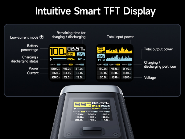 POWER BANK Cuktech P+ Series 2C1A ,  25000mAh ,  PD 3.1 ,  210W ,  1 x USB; 2 x USB Type-C ,  digital display pt. status baterie ,  negru ,  Cod Produs: CUK00P23GLBK [5]