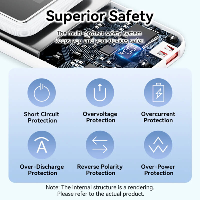 POWER BANK Vention 20.000 mAh ,  22.5W cablu USB-C si Lightining atasate ,  2 x USB-A ,  1 x USB-C ,  micro USB ,  afisaj LED ,  315g ,  negru ,  Cod Produs: FHPB0 [5]