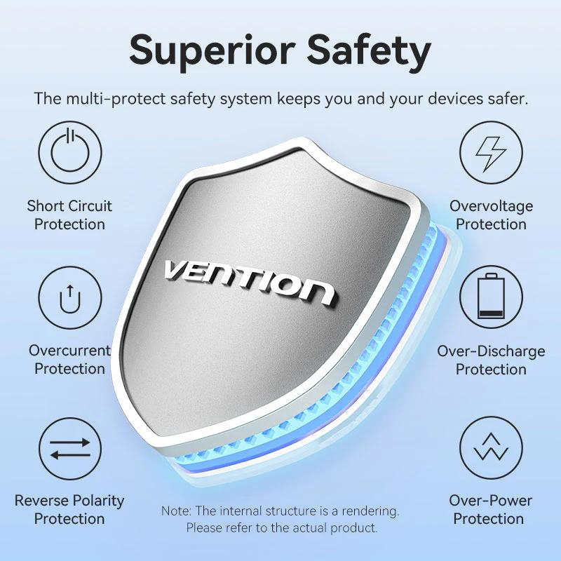 POWER BANK Vention 20000mAh Power Bank (USB-C + USB-C/USB-C/USB-A) with Built-in USB-C to USB-C Cable 22.5W Black LED Display Type  ,  Cod Produs: FKBB0-C [5]