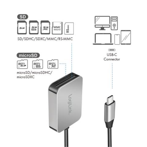 CARD READER extern LOGILINK ,  interfata USB Type C ,  citeste/scrie: SD / micro SD; aluminiu ,  gri ,  Cod Produs: CR0050 [4]