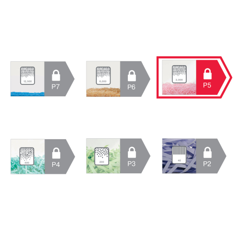 Distrugator manual documente MOMENTUM M510 ,  10 coli ,  P5 ,  micro-cut (tip particule) Rexel Cod Produs: 2104575EU [7]