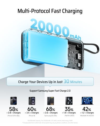 POWER BANK Cuktech CP25 ,  20000mAh ,  55W ,  1 x USB; 1 x USB Type-C ,  1 x cablu USB Tpe-C integrat ,  digital display pt. status baterie ,  gri Cod Produs: CUKP200NGLDG [7]