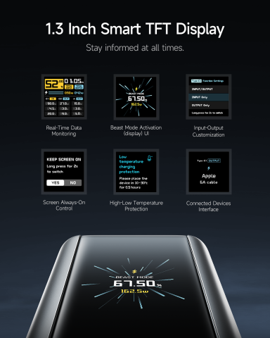 POWER BANK Cuktech P+ Series 2C1A ,  20000mAh ,  PD 3.1 ,  210W ,  1 x USB; 2 x USB Type-C ,  digital display pt. status baterie ,  gri Cod Produs: CKPB200UGLGR [6]