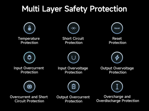 POWER BANK Cuktech P+ Series 2C1A ,  25000mAh ,  PD 3.1 ,  210W ,  1 x USB; 2 x USB Type-C ,  digital display pt. status baterie ,  negru ,  Cod Produs: CUK00P23GLBK [8]