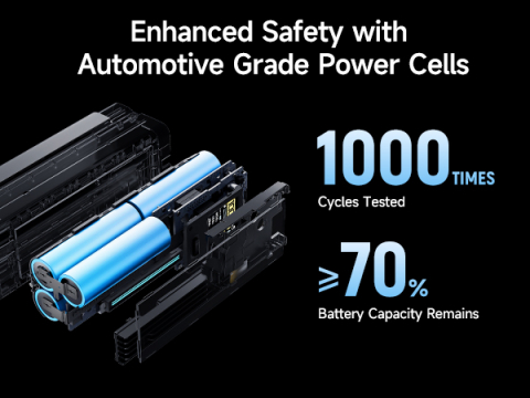 POWER BANK Cuktech P+ Series 2C1A ,  25000mAh ,  PD 3.1 ,  210W ,  1 x USB; 2 x USB Type-C ,  digital display pt. status baterie ,  negru ,  Cod Produs: CUK00P23GLBK [9]