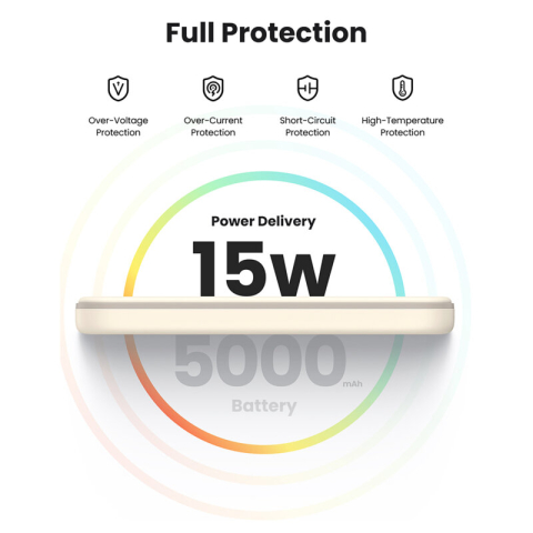 POWER BANK Ugreen Cod Produs: 25207 [4]
