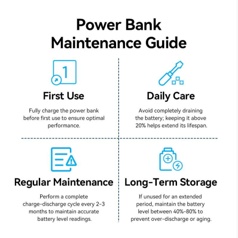 POWER BANK Vention 20000mAh Power Bank (USB-C + USB-C/USB-C/USB-A) with Built-in USB-C to USB-C Cable 22.5W Black LED Display Type  ,  Cod Produs: FKBB0-C [1]