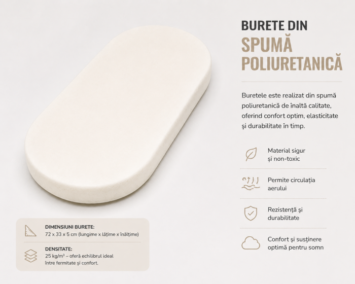 Pachet saltea landou + husă saltea 74x35x3 cm [3]