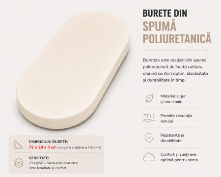 Pachet saltea landou + husă saltea 72x28x3 cm [1]