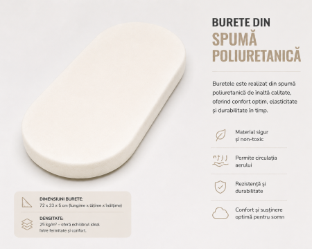 Pachet saltea landou + husă saltea 74x35x3 cm [2]